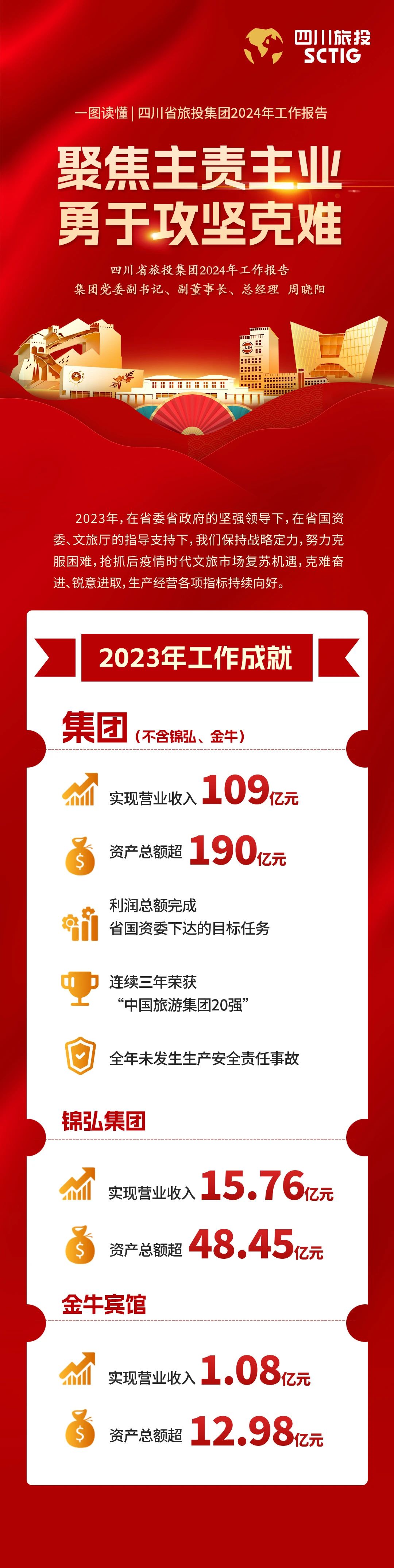 四川省南宫NG集团2024年岁情报告